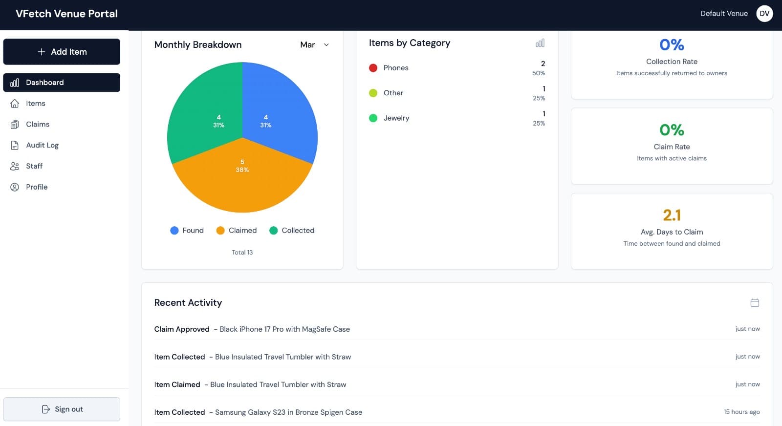 Dashboard at a Glance